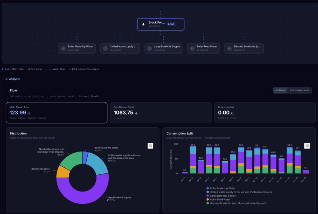 v4.2 — Virtual meters, ratio alerts, and a faster trend engine